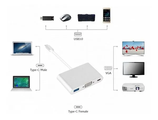 Adaptador Usb 3.1 Tipo C Thunderbolt 3.0 2X Usb 3.0 Vga Usb