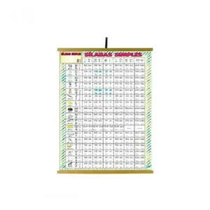 Painel Educativo Sonho de Criança Sílabas Simples Plastificado com Moldura em Madeira 900x1200mm Painel Educativo Sonho de Criança Sílabas Simples Plastificado 900x1200mm