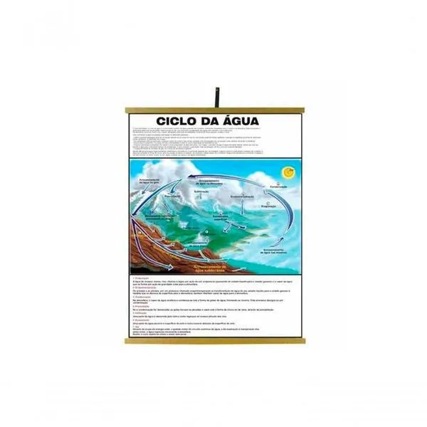 Mapa Educativo Sonho de Criança Ciclo da Água Plastificado com Moldura em Madeira 1200x900mm Mapa Educativo Sonho de Criança Ciclo da Água Plastificado 1200x900mm para Parede